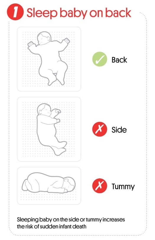 SIDS sleep baby on back