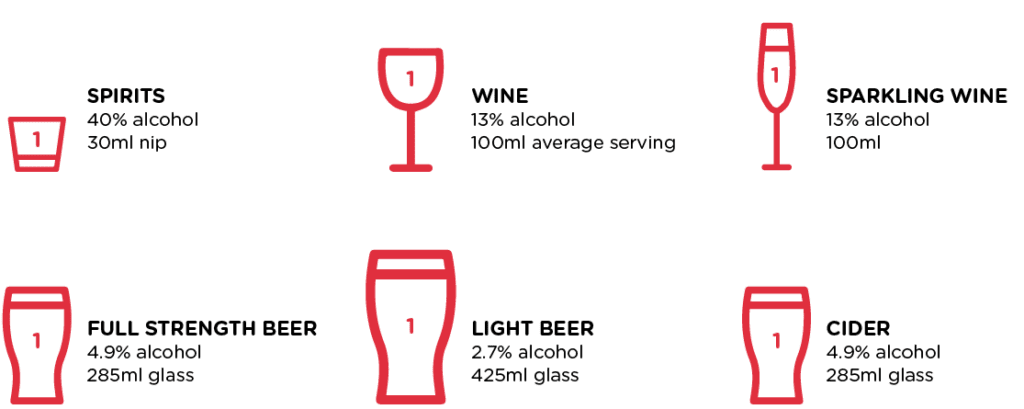 what is a standard drink